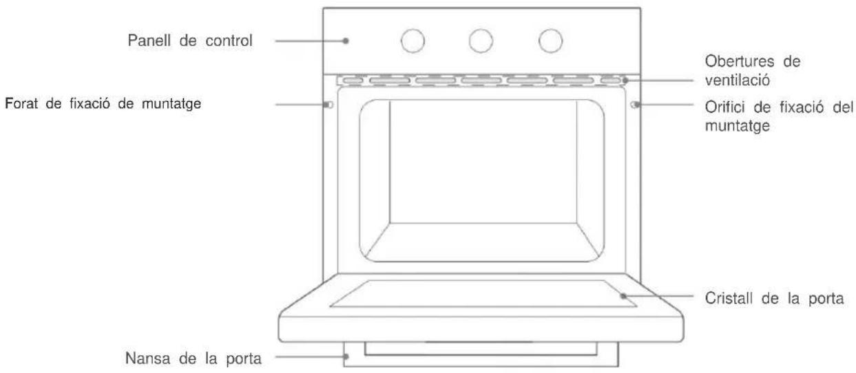 Panell de control Forat de fixació de muntatge Obertures de ventilació Orifici de fixació del muntatge Nansa de la porta Cristall de la porta