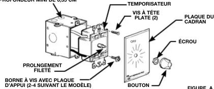 TEMPORISATEUR VIS À TÊTE PLATE (2) PLAQUE DU CADRAN ÉCROU BOUTON PRONLGEMENT FILETÉ BORNE À VIS AVEC PLAQUE D'APPUI (2-4 SUIVANT LE MODELE) FIGURE A