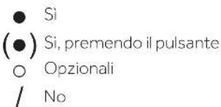 ● Sì (●) Sì, premendo il pulsante ○ Opzionali / No