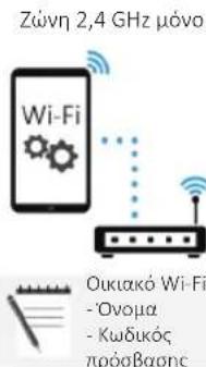 Welcome Anna! No appliance has been paired yet Add the app to you for your own app ADD APPLIANCE