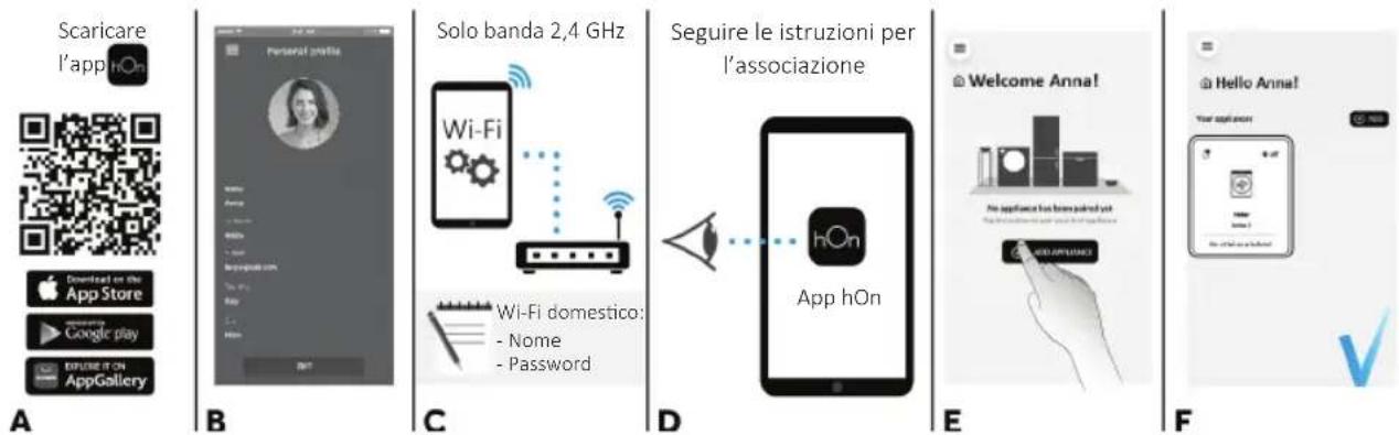 HAIER THASN2856TM4-S - NOTA: La frequenza della rete Wi-Fi domestica deve essere impostata sulla banda a 2,4 GHz. (La banda a 5 GHz non è consentita). - 1