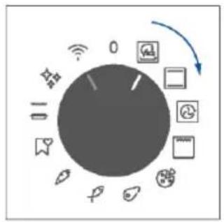 graph TD A["Central Control knob"] --> B["Data icon"] A --> C["Security icon"] A --> D["Security icon"] A --> E["Security icon"] A --> F["Security icon"] A --> G["Security icon"] A --> H["Security icon"] A --> I["Security icon"] A --> J["Security icon"] A --> K["Security icon"] A --> L["Security ico…