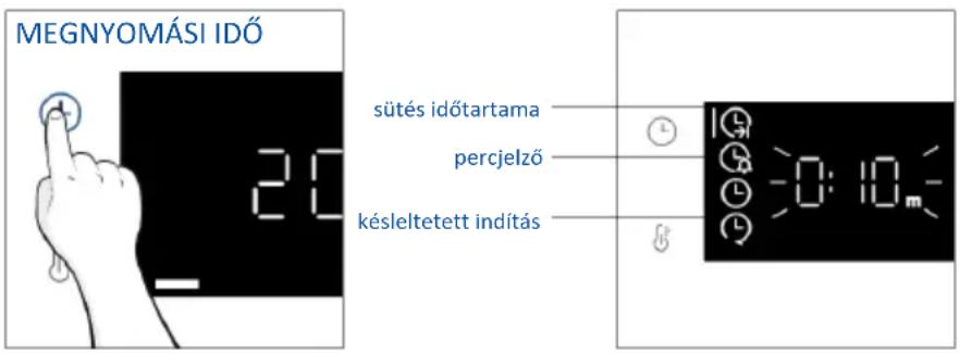 MEGNYOMÁSI IDŐ sütés időtartama percjelző késleltetett indítás