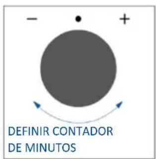 - • + DEFINIR CONTADOR DE MINUTOS