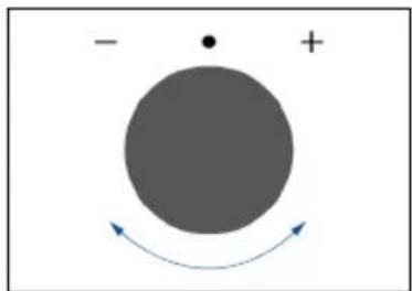 Simple diagram with a gray circle, a dot, and a plus sign, with curved arrows indicating rotation or direction (no text or symbols)