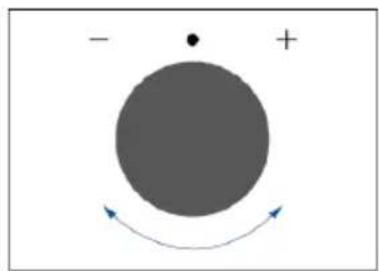 Simple diagram with a gray circle, a dot, and a curved arrow indicating direction (no text or symbols)