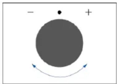 Simple diagram with a large gray circle, a dot above it, and curved arrows indicating direction (no text or symbols)