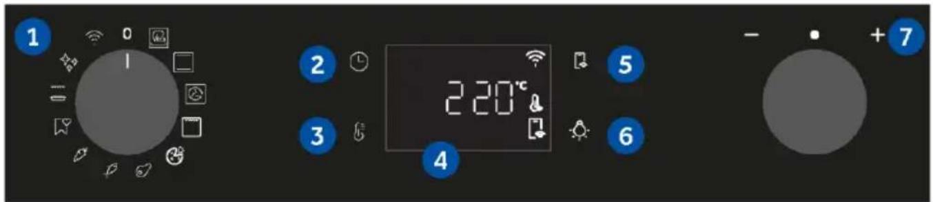 1 0 - + 7 2 3 4 5 6 - +7 220°C