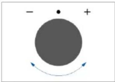 Simple diagram with a gray circle, plus signs, and curved arrows indicating rotation or direction (no text or symbols)