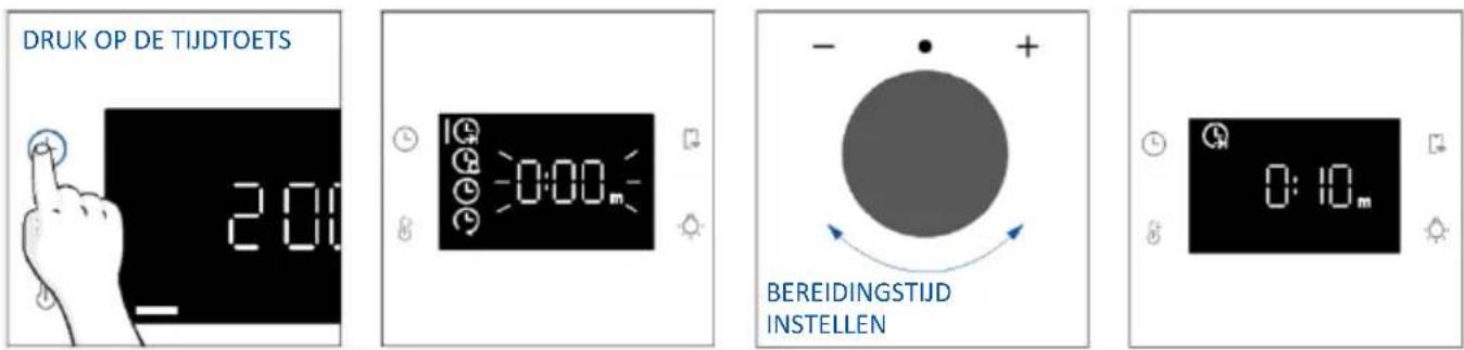 HAIER H6 ID43B3HTB - BEREIDINGSTIJD - 1
