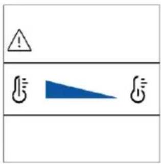 Warning symbol with warning triangle, flame icons, and triangular warning triangle