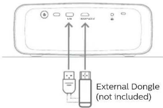 External Dongle (not included).