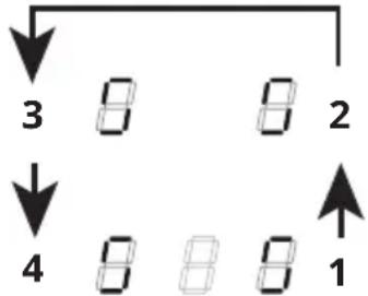 graph TD A["1"] --> B["2"] B --> C["3"] C --> D["4"] D --> A