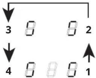 graph TD A["1"] --> B["2"] B --> C["3"] C --> D["4"] D --> E["5"] E --> F["6"] F --> G["7"] G --> H["8"]