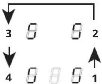 graph TD A["1"] --> B["2"] B --> C["3"] C --> D["4"] D --> A