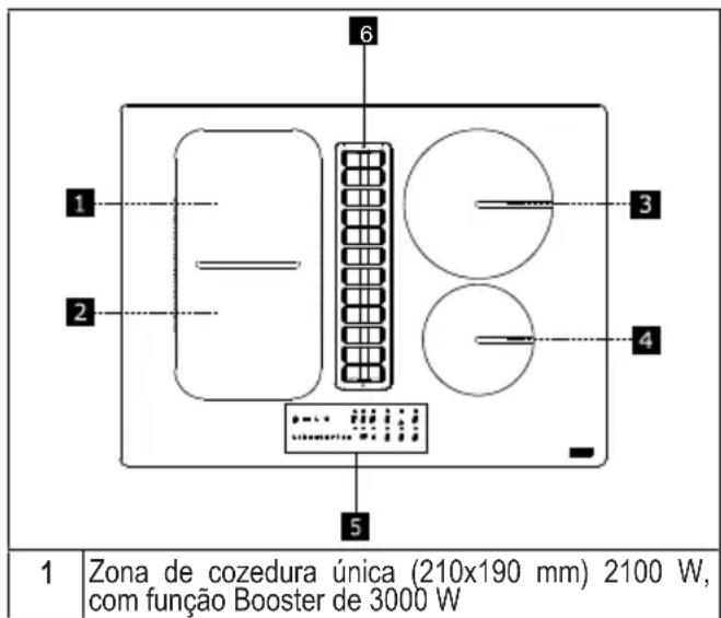 1 Zona de cozedura única (210x190 mm) 2100 W, com função Booster de 3000 W