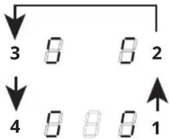 graph TD A["1"] --> B["2"] B --> C["3"] C --> D["4"] D --> E["5"] E --> F["6"] F --> G["7"] G --> H["8"]