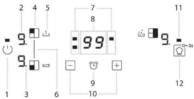 2 4 5 9. 7 8 99 - + 9 10 11 9. -3s 12