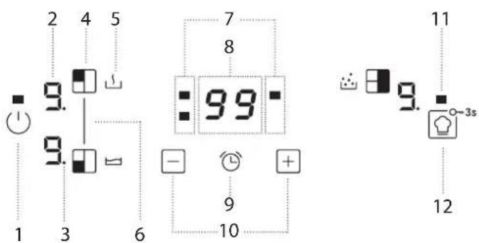 2 4 5 9. 7 8 : 99 - - + - 9 10 11 9. -3s 12