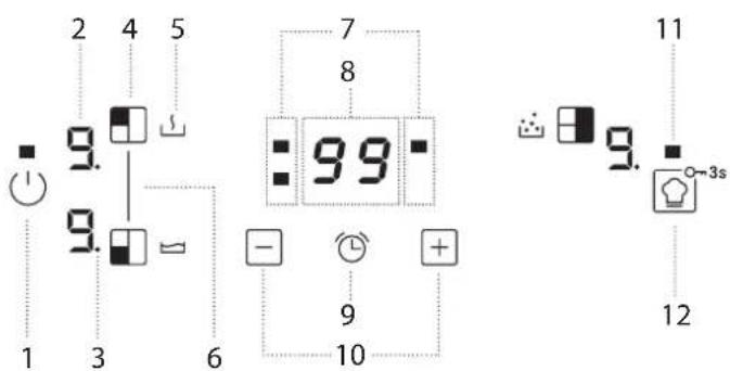 2 4 5 9. 9. 1 3 6 7 8 99 - 9 10 11 9. -3s 12