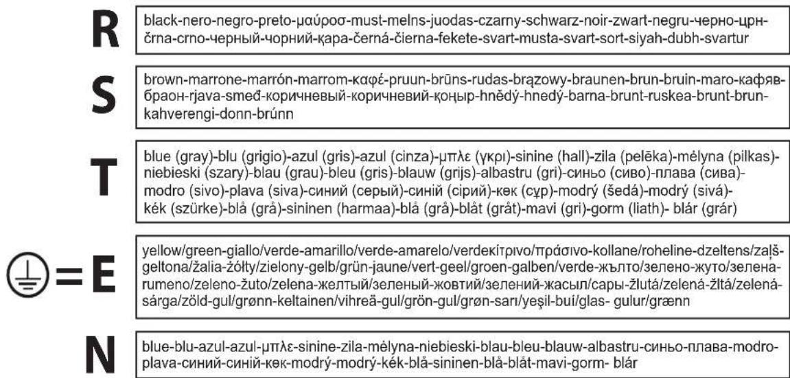 Color chart listing color names in multiple languages: black, brown, blue (gray), yellow/green, blue.