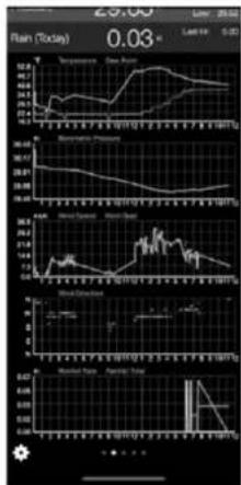 | Date | Price | Volume | | ---------- | ----- | ------ | | 29.03 | 12.8 | 16.5 |