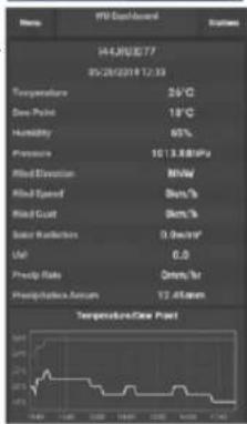 14/20/2017. 05/28/2019 12:33. Temperature 35°C. Dry Point 18°C. Humidity 65%. Pressure 10 13.8MPa. Wind Direction MW. Wind Speed Max %b. Wind Court Max %b. Solar Radiation 0.0Vorr/. U/l 0.0. Precip Rate Dm/s/hr. Precipitation/Accum 12.4kW/m. Temperature/Draw Point.