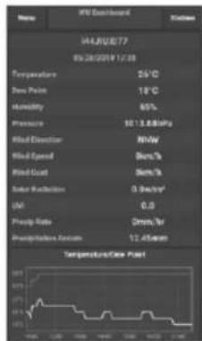 04/20/77 05/28/2019 12:38 Temperature 25°C Daily Peak 18°C Humidity 65% Pressure 1073.88MPa Wind Direction kWV Wind Speed km/h Wind Current km/h Solar Radiation 0.9kA/m³ [W] 0.0 Precipitation Rate 12.45mm Temperature/Day Point