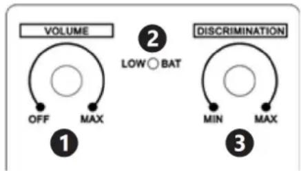 graph TD A["VOLUME OFF MAX"] --> B["①"] C["DISCRIMINATION MIN MAX"] --> D["② LOW BAT"] E["③"] --> F["③"]