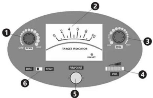 ИЗКЛ. SENS ИНДИКАТОР НА ЦЕЛТА LOW BMT DISC ТОН PINPOINT VOL ① ② ③ ④ ⑤