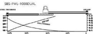 STEINBERG SBS-PML-300DUAL - SEGURIDAD - 7
