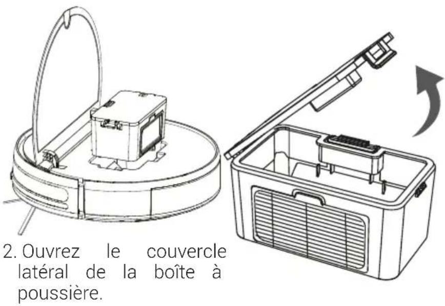 2. Ouvrez le couvercle latéral de la boîte à poussière.