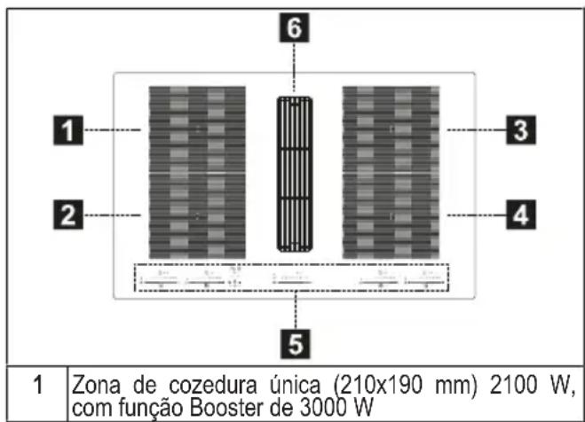 1 Zona de cozedura única (210x190 mm) 2100 W, com função Booster de 3000 W
