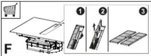 F ① ② ③