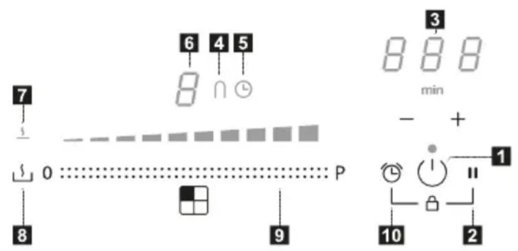 6 4 5 8 ∩ 7 min - + 0 P 1 8 9 10 2