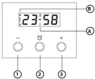 AUTO 23:58 - ○ ○ + ○ ① ② ③ A B