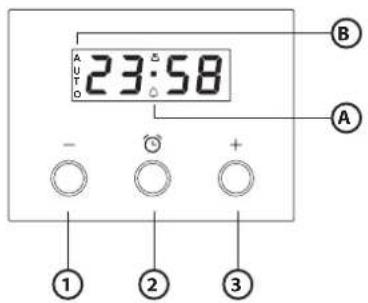 AUTO 23:58 - ○ ○ + ○ ① ② ③ A B
