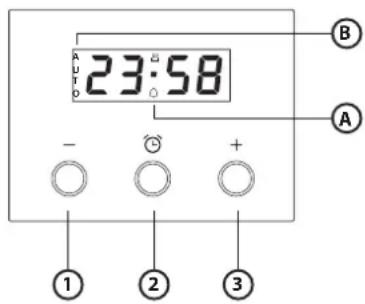 23:58 AUTO - + ① ② ③ B A