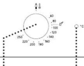 A 0° 60 80 100 120 140 160 250° 220° 200 180 °C