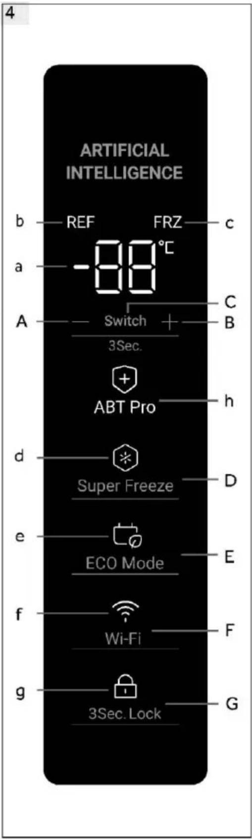 UMĚLÁ INTELIGENCE b REF FRZ c a -88°C A Přepínač + 3 s. ABT Pro h d Super Freeze D e ECO režim f Wi-Fi F g 3 s. Zámek G
