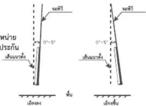 หน่าย ประกัน เส้นแนวคั้ง จอที่วี 0°-5° เส้นแนวคั้ง จอที่วี 0°-5° เยี่ยงลง พื้น เยี่ยงขึ้น
