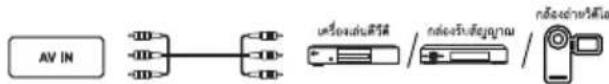 AV IN เครื่องส่งสิ้นที่ กล่าวจําหนด กล่าวจําหนด /