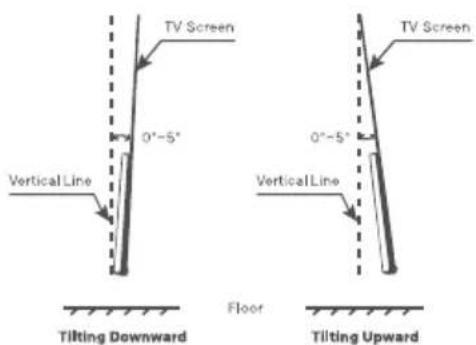 TV Screen 0°-5° Vertical Line Tilting Downward Floor 0°-5° Vertical Line TV Screen Tilting Upward