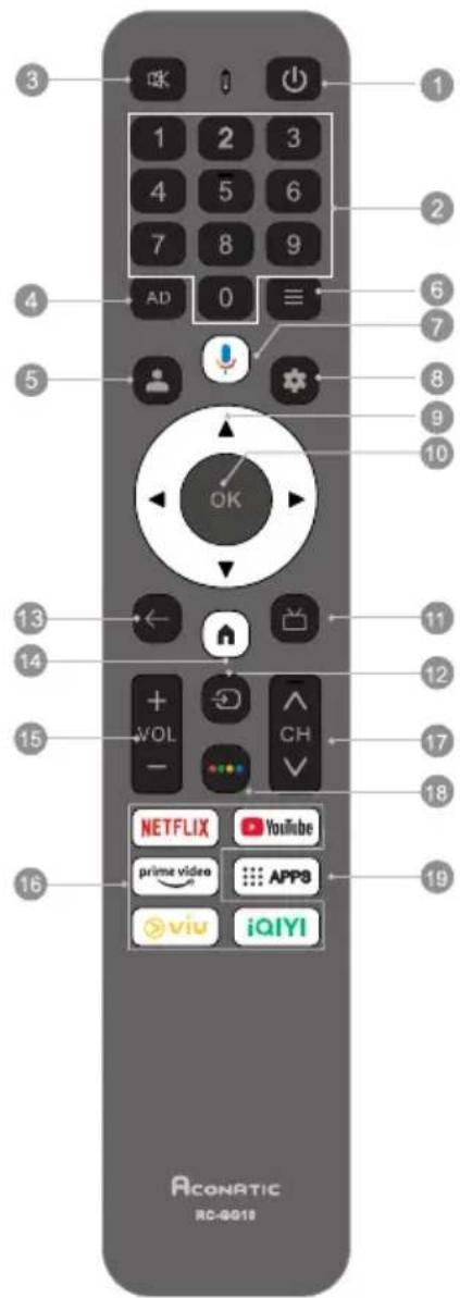 3 OK 1 2 3 4 5 6 7 8 9 AD 0 ≡ 4 5 OK 13 14 15 VOL - NETFLIX YouTube prime video APPs viu iQIYI 16 19 ACONATIC RC-6010