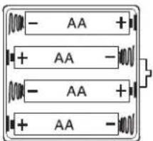 - AA + + AA - - AA + + AA -