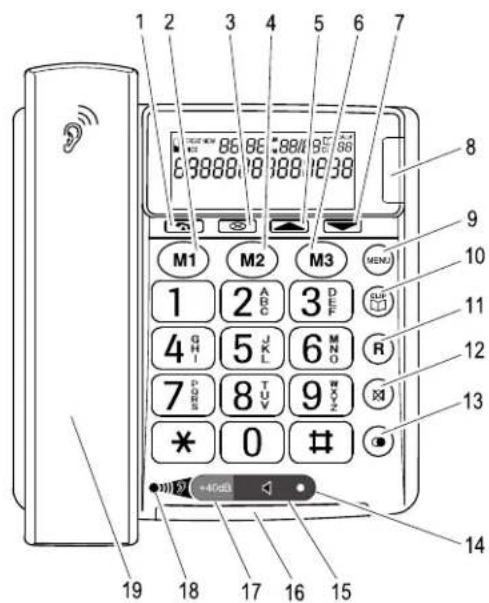 1 2 3 4 5 6 7 86 86 88/97/86 69888/8 88/12/38 M1 M2 M3 MENU 1 2 ABC 3 D E F SU 4 G H I 5 J K L 6 M N O R 7 P D S E 8 T U V 9 W X Y * 0 #