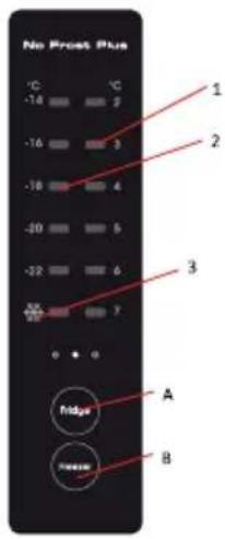No Press Plus °C -14 -16 -20 -22 -25 -30 -35 -40 -45 -50 -55 -60 -65 -70 1 2 3 A B Ridge Please