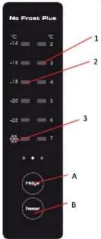 No Frost Plus -1.6 °C 2 -1.6 °C 3 -1.8 °C 4 -2.0 °C 5 -2.2 °C 6 -2.4 °C 7 A Vriezer B