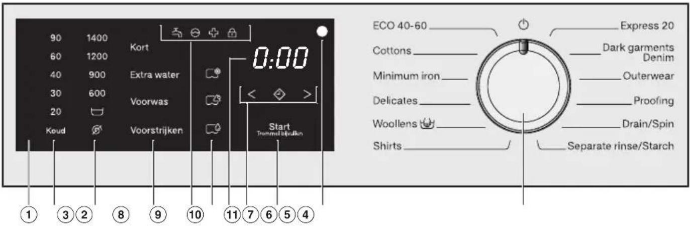 90 1400 Kort 60 1200 Extra water 40 900 Voorwas 30 600 20 Koud Voorstrijken Start Tremmel dijkuten ECO 40-60 Express 20 Cottons Dark garments Denim Minimum iron Outerwear Delicates Proofing Woollens Drain/Spin Shirts Separate rinse/Starch ① ③ ② ⑧ ⑨ ⑩ ⑪ ⑦ ⑥ ⑤ ④