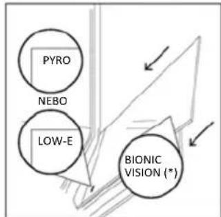 PYRO NEBO LOW-E BIONIC VISION (*)